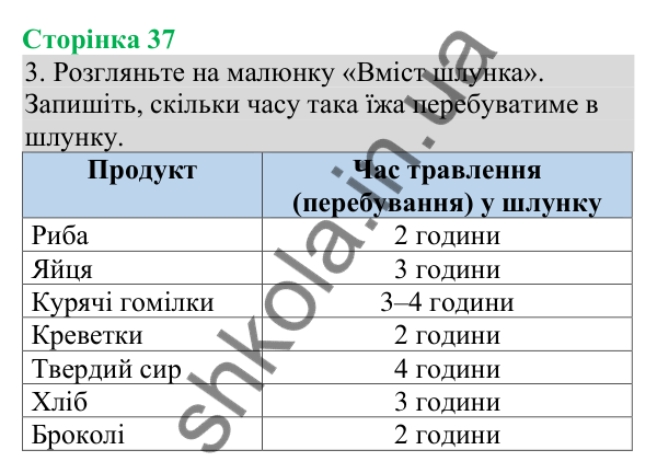 Відповідь до завдання 3 (с. 37) з біології для 8 класу (Кулініч, 2025): Ковтання їжі. Процеси травлення в шлунку