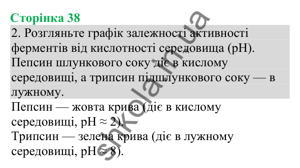 Відповідь до завдання 2 (с. 38) з біології для 8 класу (Кулініч, 2025): Процеси травлення у кишці