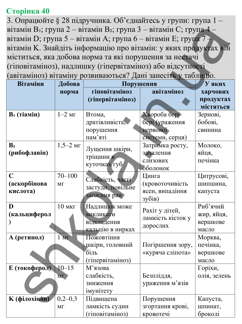 Відповідь до завдання 3 (с. 40) з біології для 8 класу (Кулініч, 2025): Процеси катаболізму та анаболізму — складники