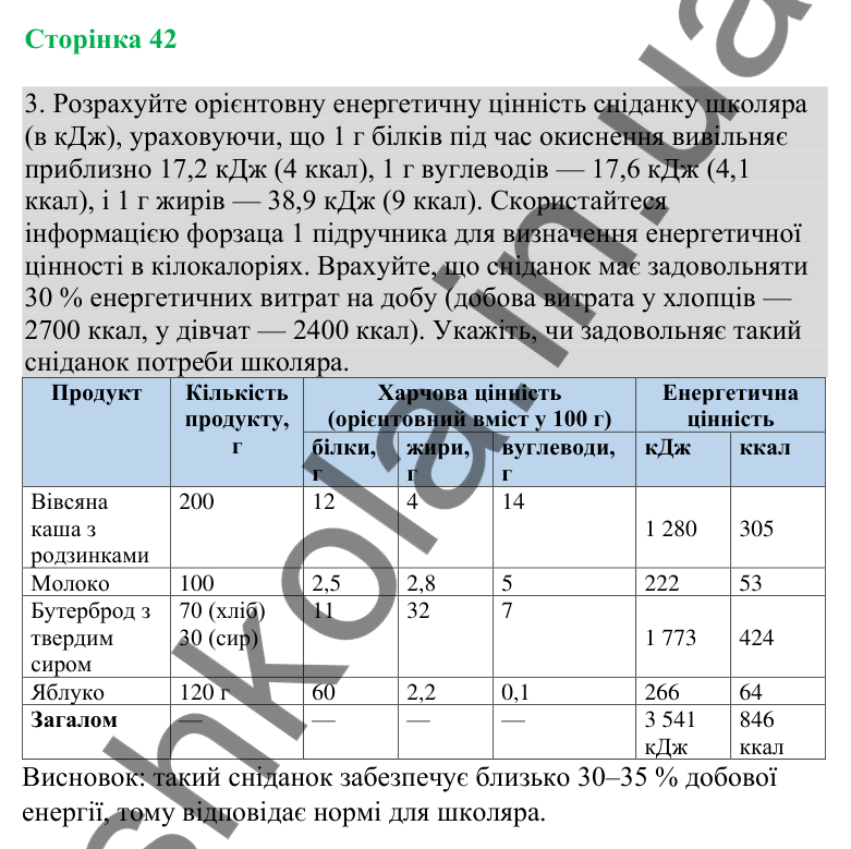 Відповідь до завдання 3 (с. 42) з біології для 8 класу (Кулініч, 2025): Харчові та енергетичні потреби людини