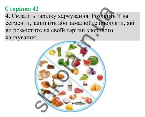 Відповідь до завдання 4 (с. 42) з біології для 8 класу (Кулініч, 2025): Харчові та енергетичні потреби людини
