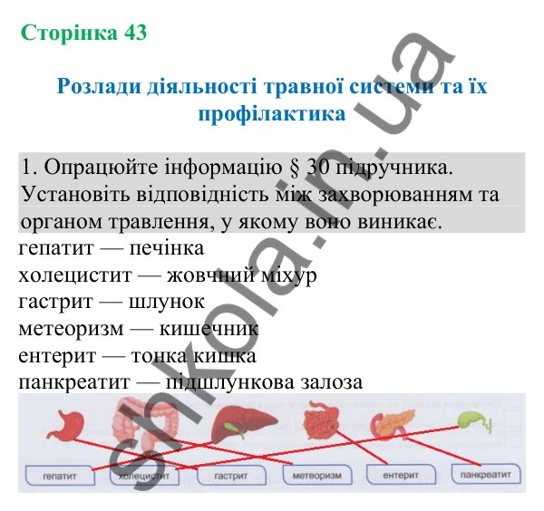 Відповідь до завдання 1 (с. 43) з біології для 8 класу (Кулініч, 2025): Розлади діяльності травної системи та їх