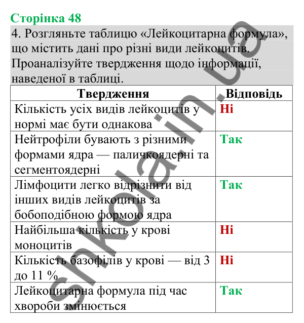 Відповідь до завдання 4 (с. 48) з біології для 8 класу (Кулініч, 2025): Будова й функції лейкоцитів і тромбоцитів