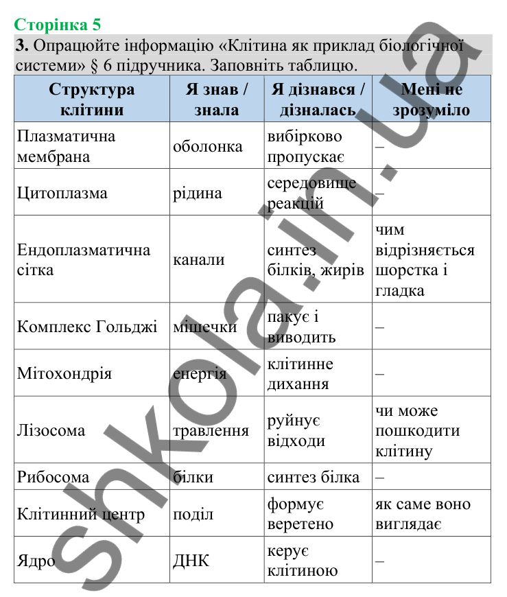 Відповідь до завдання 3 (с. 5) з біології для 8 класу (Кулініч, 2025): Організм людини як саморегульована біологічна