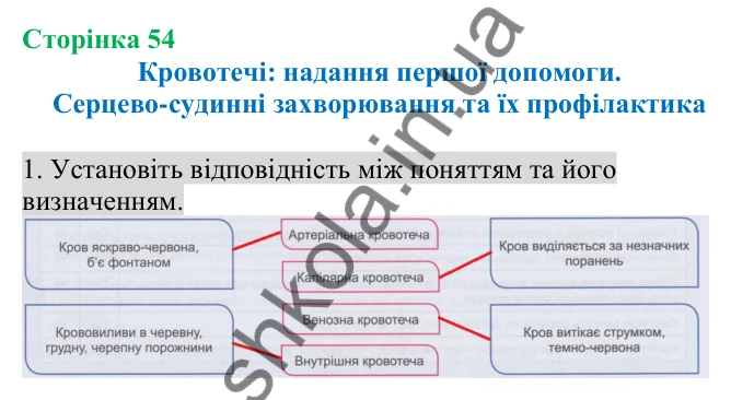 Відповідь до завдання 1 (с. 54) з біології для 8 класу (Кулініч, 2025): Кровотечі: надання першої допомоги