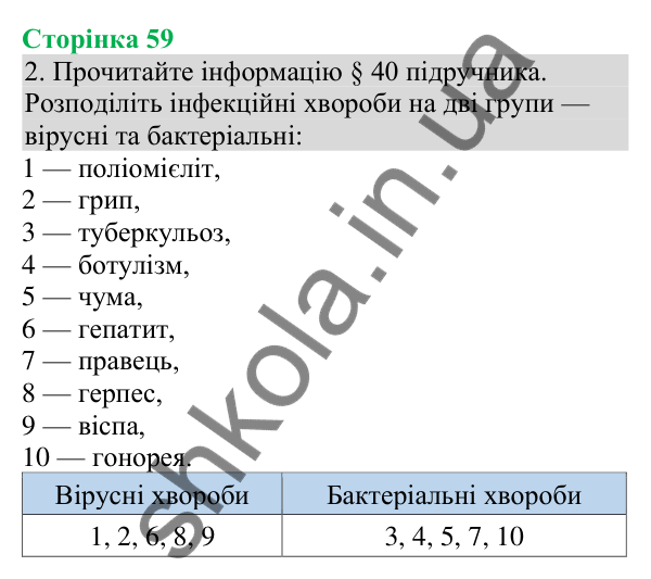 Відповідь до завдання 2 (с. 59) з біології для 8 класу (Кулініч, 2025): Віруси. Інфекційні захворювання та їх