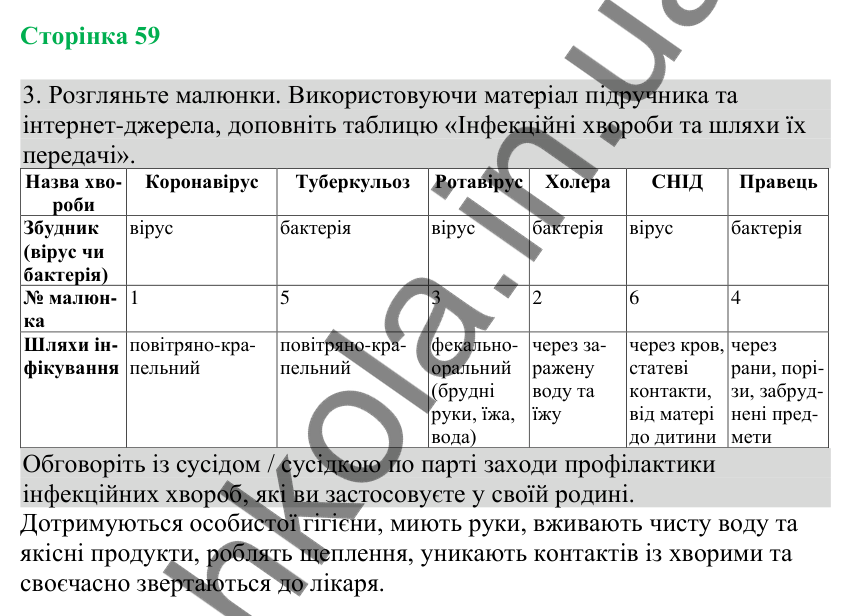 Відповідь до завдання 3 (с. 59) з біології для 8 класу (Кулініч, 2025): Віруси. Інфекційні захворювання та їх