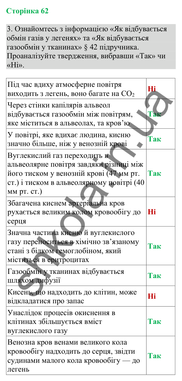 Відповідь до завдання 3 (с. 62) з біології для 8 класу (Кулініч, 2025): Дихальні рухи