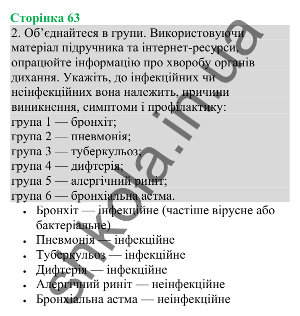 Відповідь до завдання 2 (с. 63) з біології для 8 класу (Кулініч, 2025): Профілактика захворювань дихальної системи