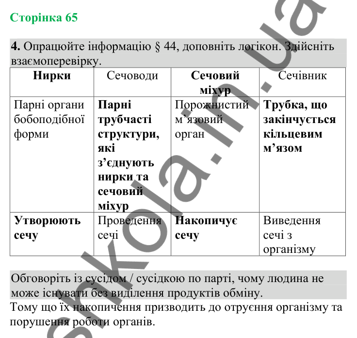 Відповідь до завдання 4 (с. 65) з біології для 8 класу (Кулініч, 2025): Будова сечовидільної системи людини