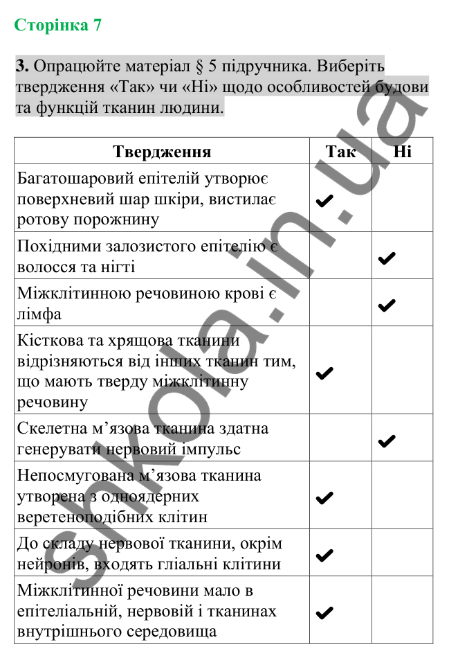 Відповідь до завдання 3 (с. 7) з біології для 8 класу (Кулініч, 2025): Тканини організму людини
