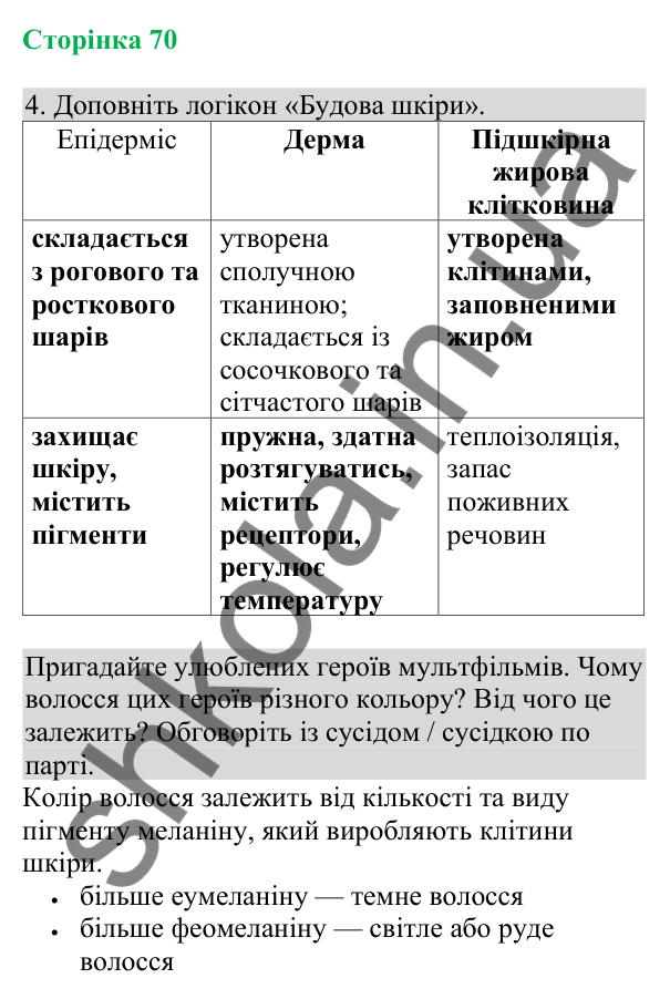Відповідь до завдання 4 (с. 70) з біології для 8 класу (Кулініч, 2025): Будова шкіри та її функції