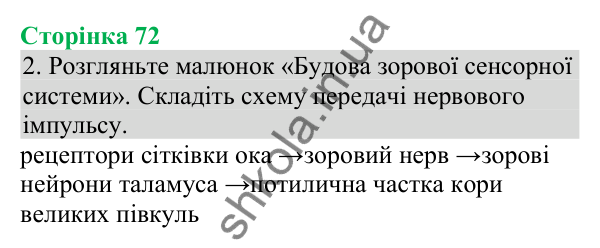 Відповідь до завдання 2 (с. 72) з біології для 8 класу (Кулініч, 2025): Сенсорні системи