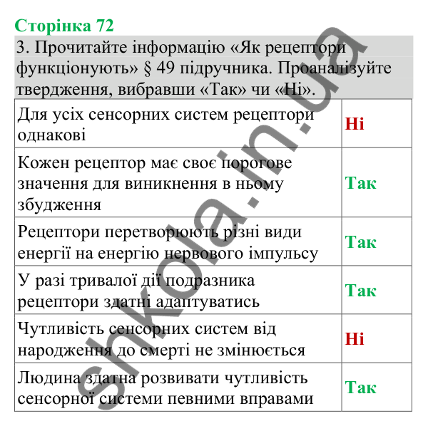 Відповідь до завдання 3 (с. 72) з біології для 8 класу (Кулініч, 2025): Сенсорні системи