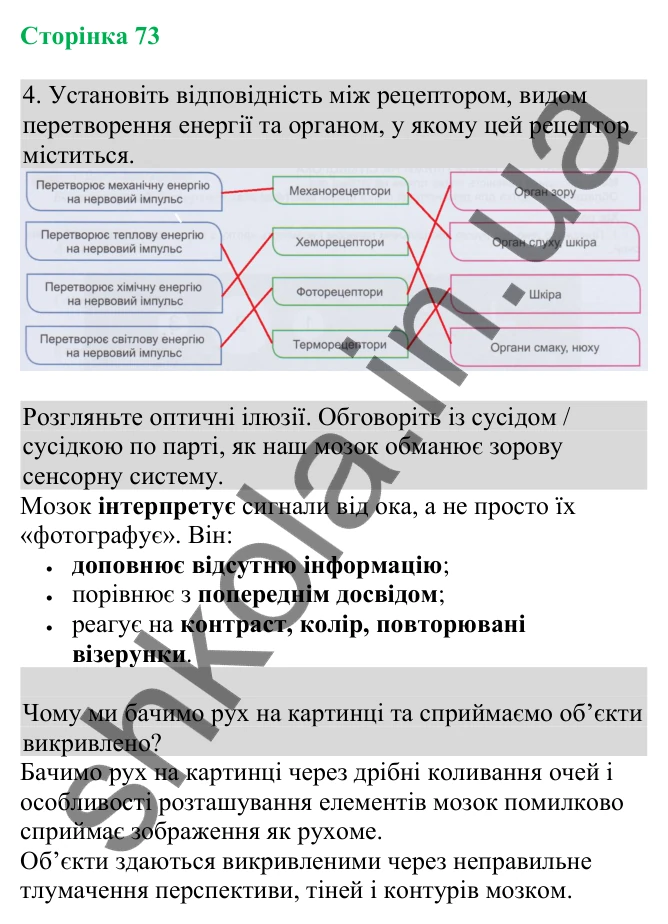 Відповідь до завдання 4 (с. 73) з біології для 8 класу (Кулініч, 2025): Сенсорні системи
