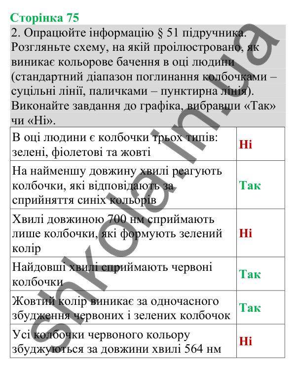 Відповідь до завдання 2 (с. 75) з біології для 8 класу (Кулініч, 2025): Особливості функціонування ока людини