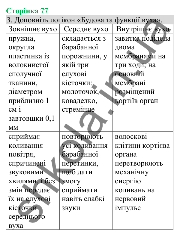 Відповідь до завдання 3 (с. 77) з біології для 8 класу (Кулініч, 2025): Слухова сенсорна система. Вухо. Гігієна слуху