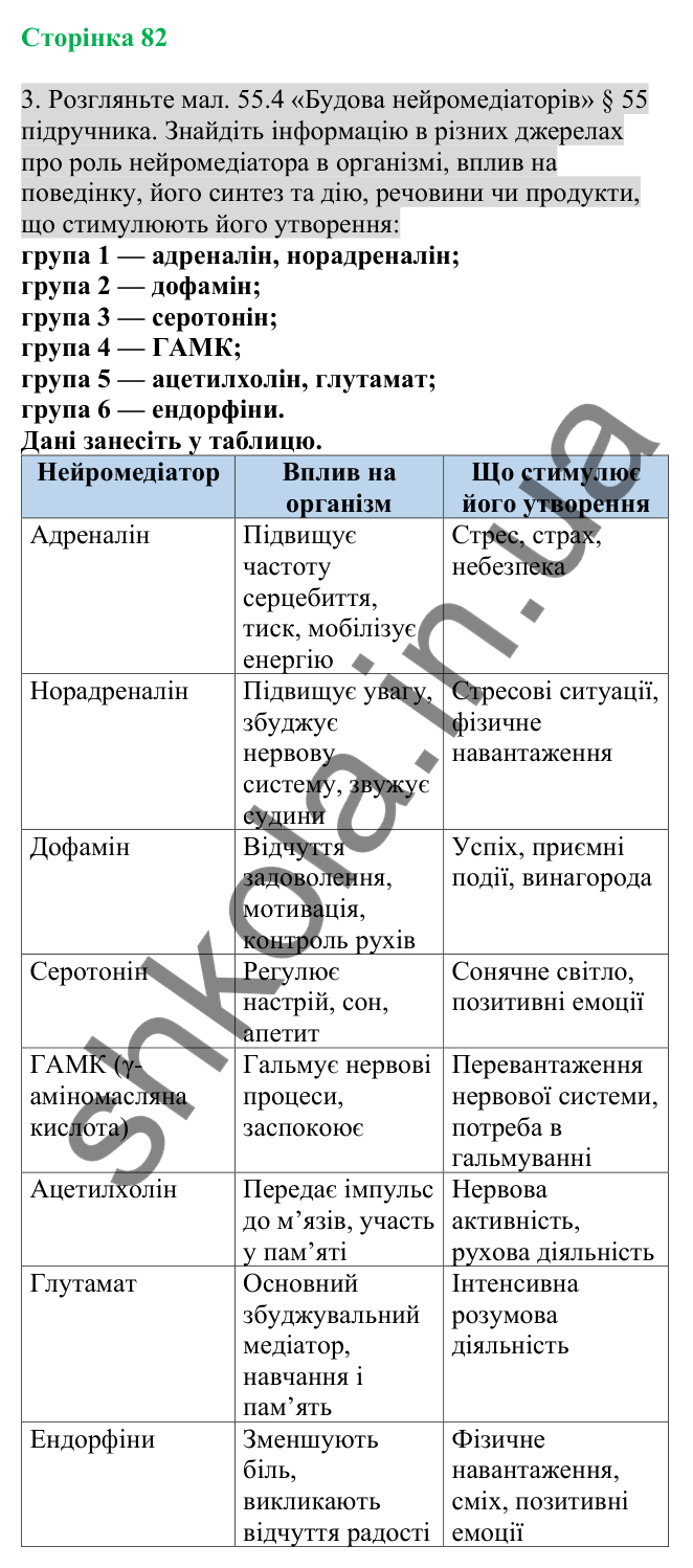 Відповідь до завдання 3 (с. 82) з біології для 8 класу (Кулініч, 2025): Вища нервова діяльність