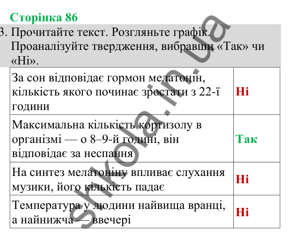 Відповідь до завдання 3 (с. 86) з біології для 8 класу (Кулініч, 2025): Біоритми людини. Сон і сновидіння