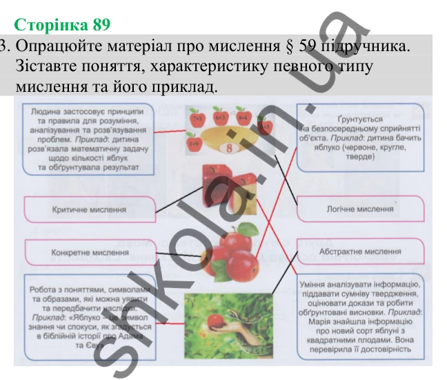 Відповідь до завдання 3 (с. 89) з біології для 8 класу (Кулініч, 2025): Друга сигнальна система