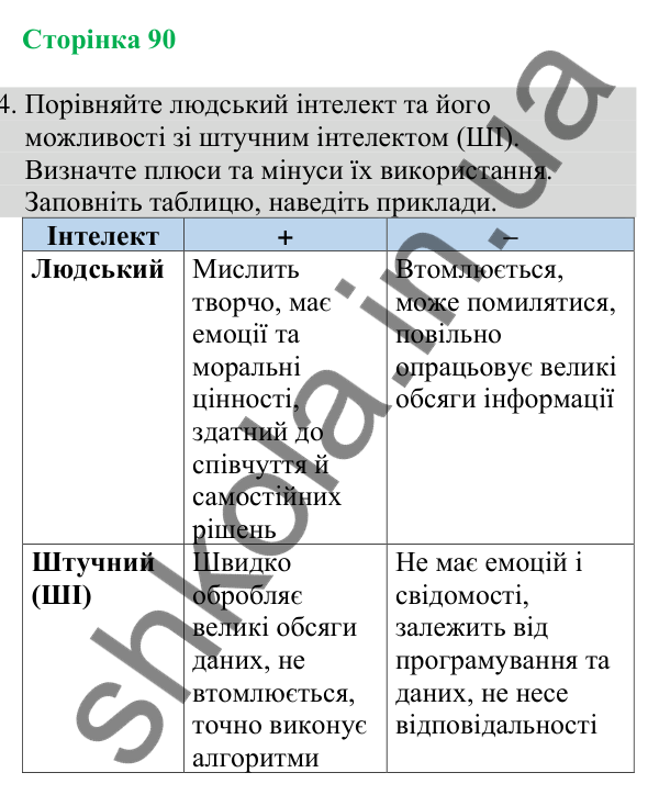 Відповідь до завдання 4 (с. 90) з біології для 8 класу (Кулініч, 2025): Друга сигнальна система