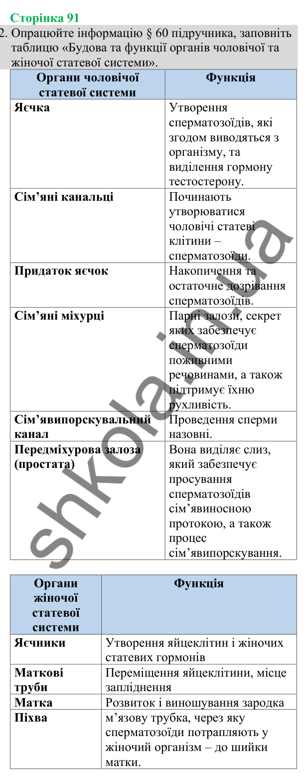 Відповідь до завдання 2 (с. 91) з біології для 8 класу (Кулініч, 2025): Будова та функції репродуктивної системи