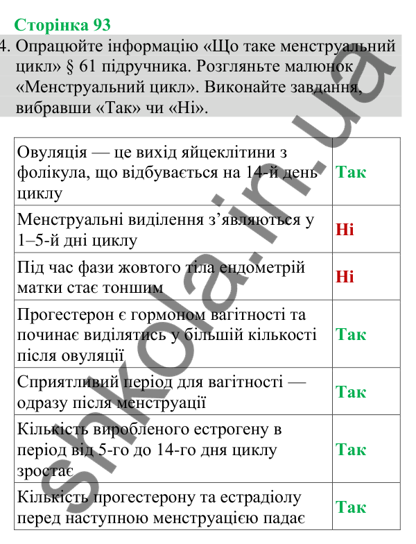 Відповідь до завдання 4 (с. 93) з біології для 8 класу (Кулініч, 2025): Статеві клітини. Запліднення