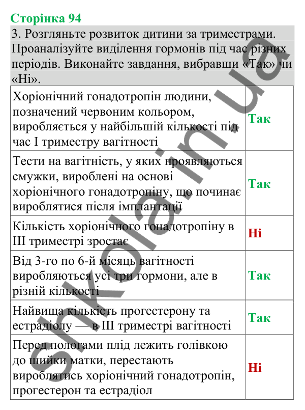 Відповідь до завдання 3 (с. 94) з біології для 8 класу (Кулініч, 2025): Вагітність. Ембріональний період розвитку