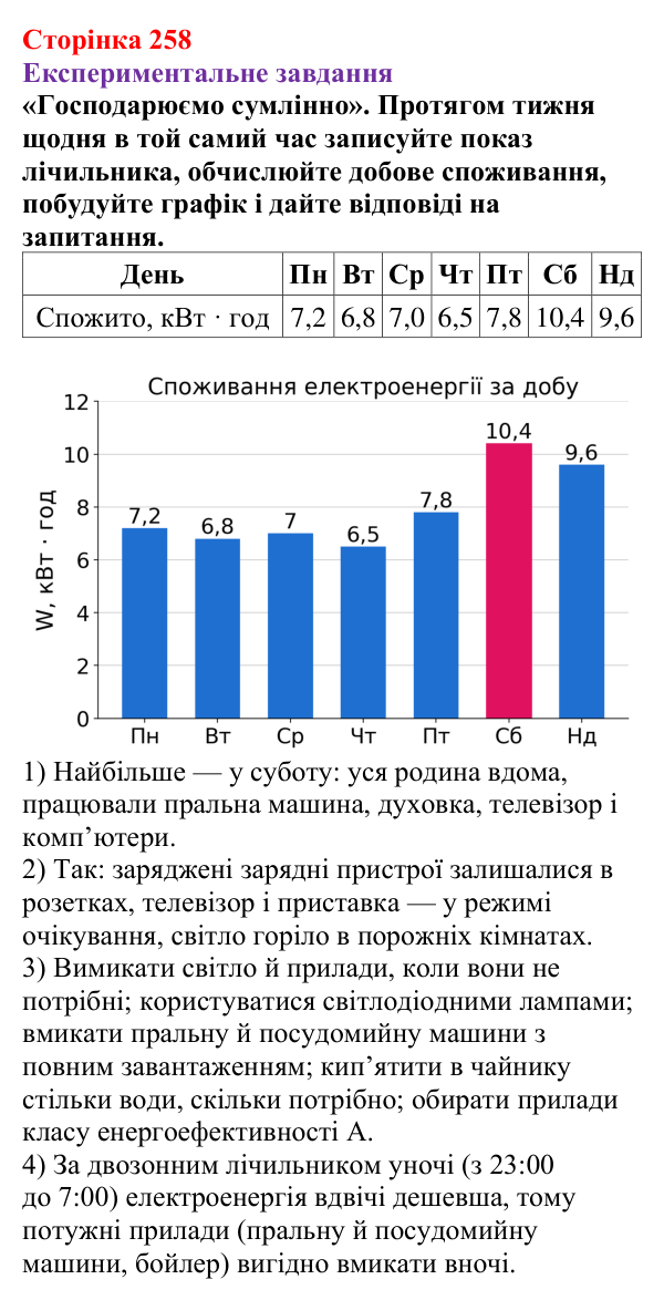 Відповідь до експериментального завдання (с. 258) з фізики для 8 класу (Бар’яхтар, 2025): Робота і потужність електричного струму