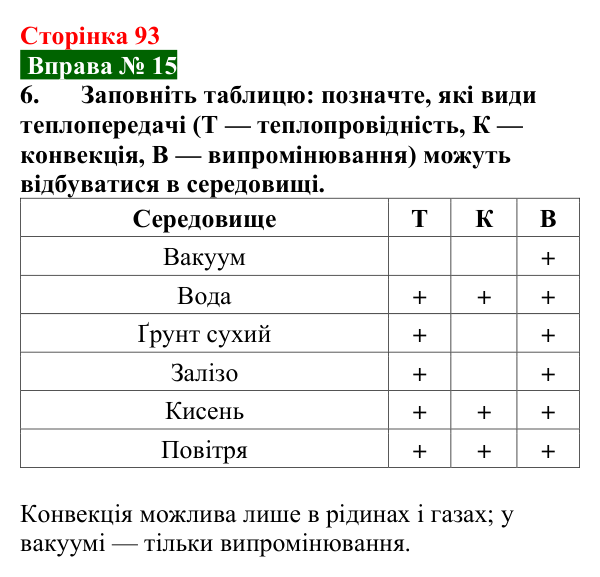 Відповідь до вправи № 15, завдання 6 (с. 93) з фізики для 8 класу (Бар’яхтар, 2025): Випромінювання