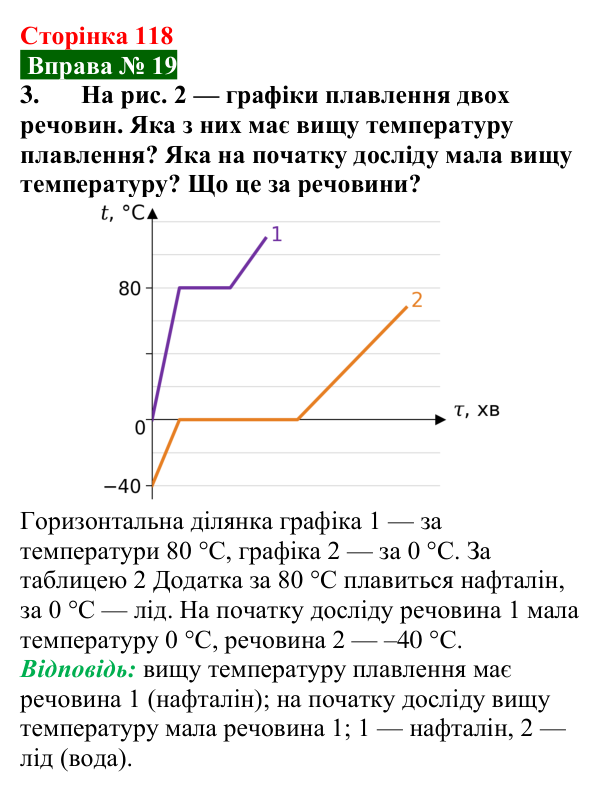 Відповідь до вправи № 19, завдання 3 (с. 118) з фізики для 8 класу (Бар’яхтар, 2025): Плавлення та кристалізація