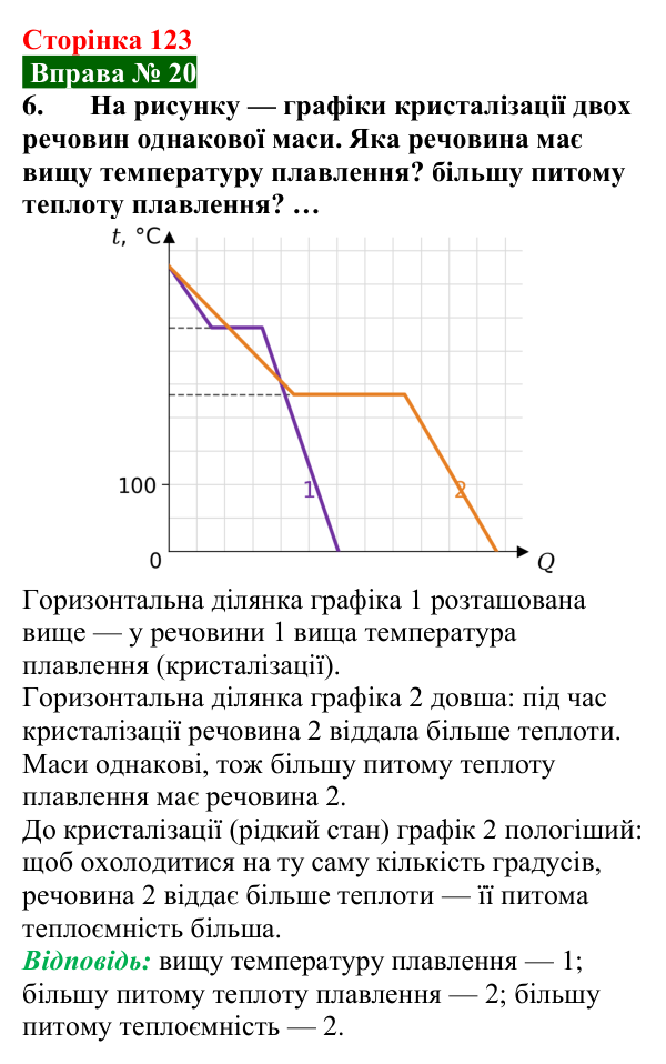 Відповідь до вправи № 20, завдання 6 (с. 123) з фізики для 8 класу (Бар’яхтар, 2025): Питома теплота плавлення
