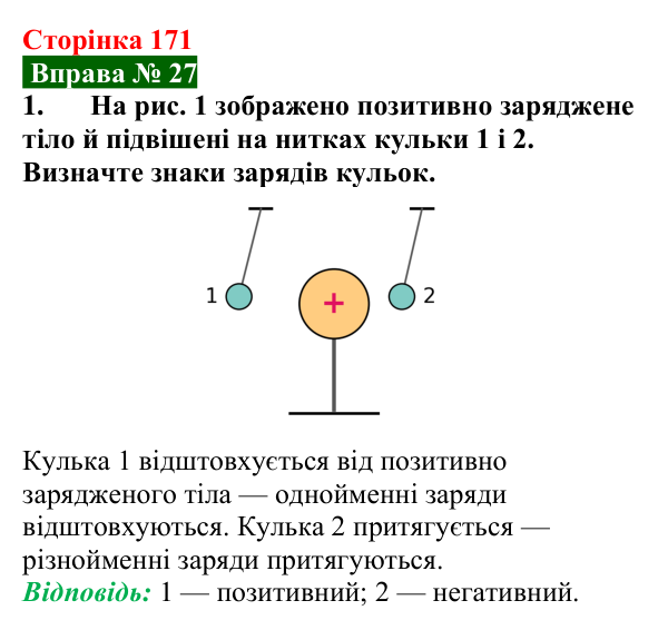 Відповідь до вправи № 27, завдання 1 (с. 171) з фізики для 8 класу (Бар’яхтар, 2025): Електричний заряд. Закон збереження заряду