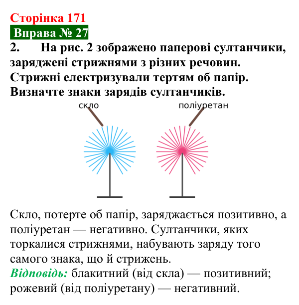 Відповідь до вправи № 27, завдання 2 (с. 171) з фізики для 8 класу (Бар’яхтар, 2025): Електричний заряд. Закон збереження заряду