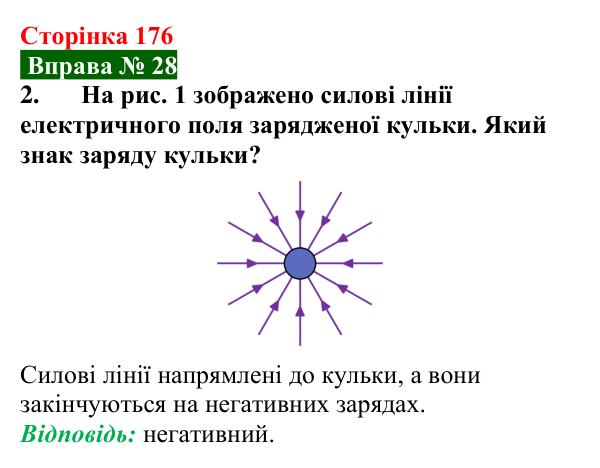Відповідь до вправи № 28, завдання 2 (с. 176) з фізики для 8 класу (Бар’яхтар, 2025): Електричне поле