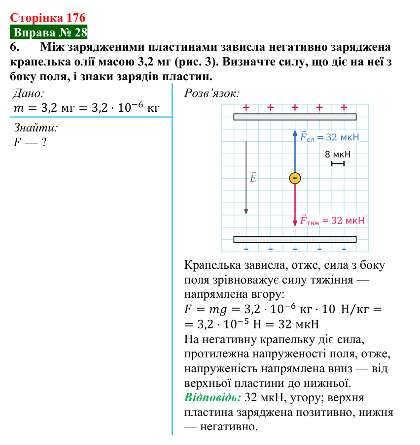 Відповідь до вправи № 28, завдання 6 (с. 176) з фізики для 8 класу (Бар’яхтар, 2025): Електричне поле