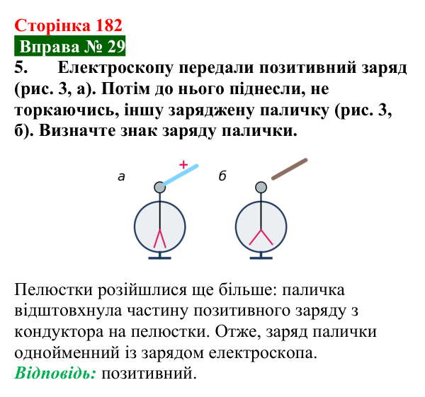 Відповідь до вправи № 29, завдання 5 (с. 182) з фізики для 8 класу (Бар’яхтар, 2025): Механізм електризації. Електроскоп