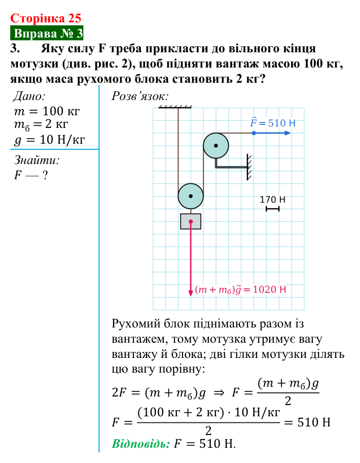 Відповідь до вправи № 3, завдання 3 (с. 25) з фізики для 8 класу (Бар’яхтар, 2025): Рухомий і нерухомий блоки