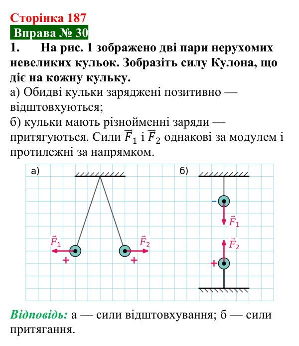Відповідь до вправи № 30, завдання 1 (с. 187) з фізики для 8 класу (Бар’яхтар, 2025): Закон Кулона