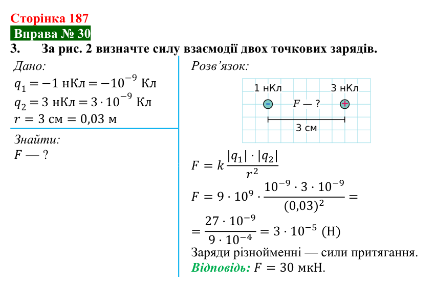 Відповідь до вправи № 30, завдання 3 (с. 187) з фізики для 8 класу (Бар’яхтар, 2025): Закон Кулона