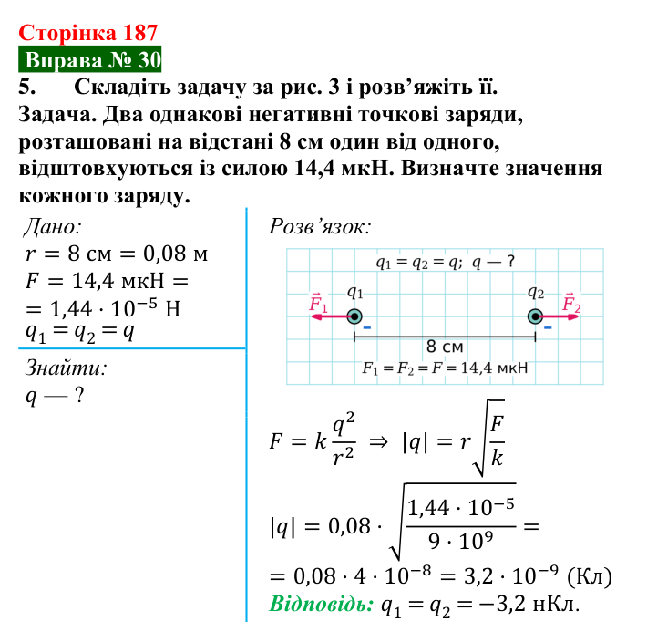 Відповідь до вправи № 30, завдання 5 (с. 187) з фізики для 8 класу (Бар’яхтар, 2025): Закон Кулона