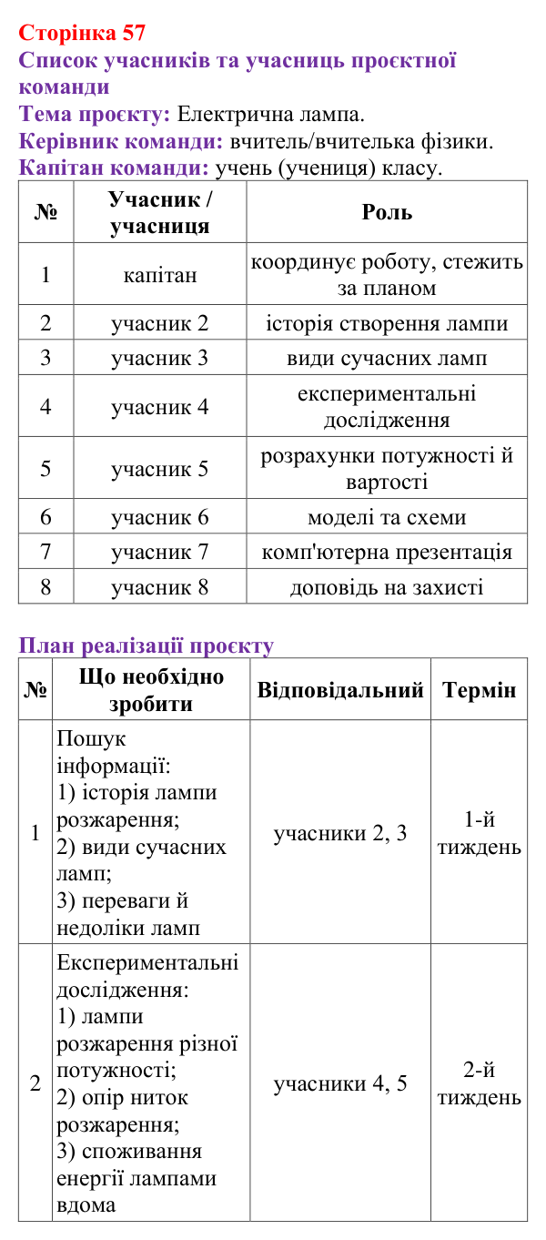 Відповідь до сторінки 57 зошита для лабораторних робіт з фізики для 8 класу (Божинова, 2025): Навчальний проєкт «Електрика в житті людини»