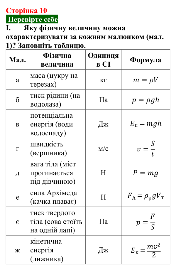 Відповідь до завдання І (с. 10) з фізики для 8 класу (Максимович, 2025): Інформаційна мапа вивченого в 7 класі