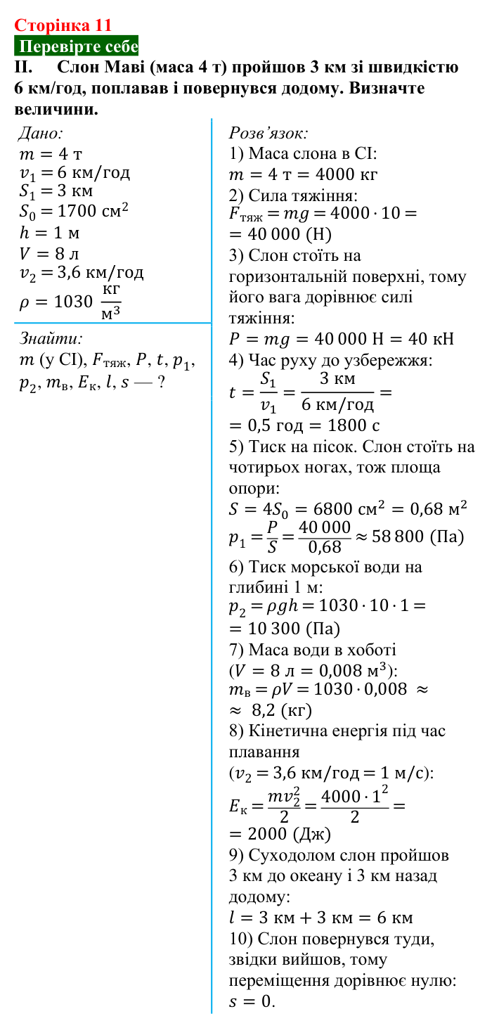 Відповідь до завдання ІІ (с. 11) з фізики для 8 класу (Максимович, 2025): Інформаційна мапа вивченого в 7 класі