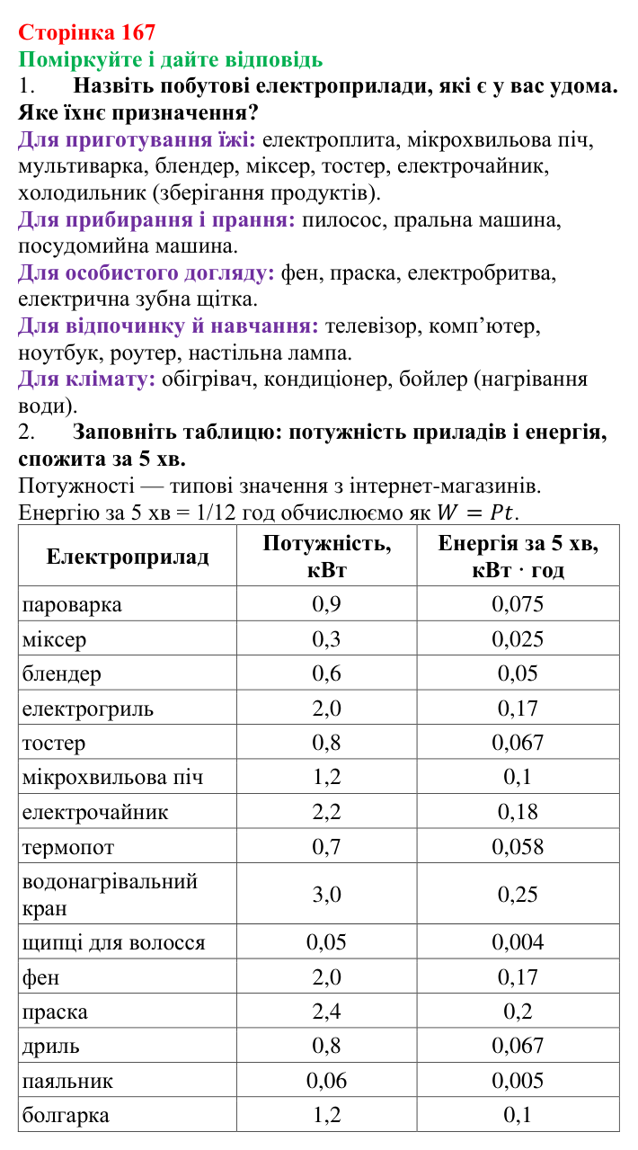 Відповідь до запитань «Поміркуйте і дайте відповідь» (с. 167) з фізики для 8 класу (Максимович, 2025): Сучасні електричні...