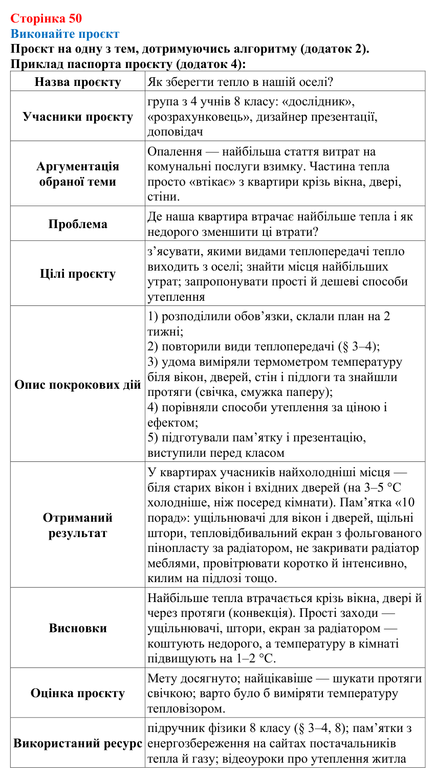 Відповідь до проєкту (с. 50) з фізики для 8 класу (Максимович, 2025): Виконайте проєкт