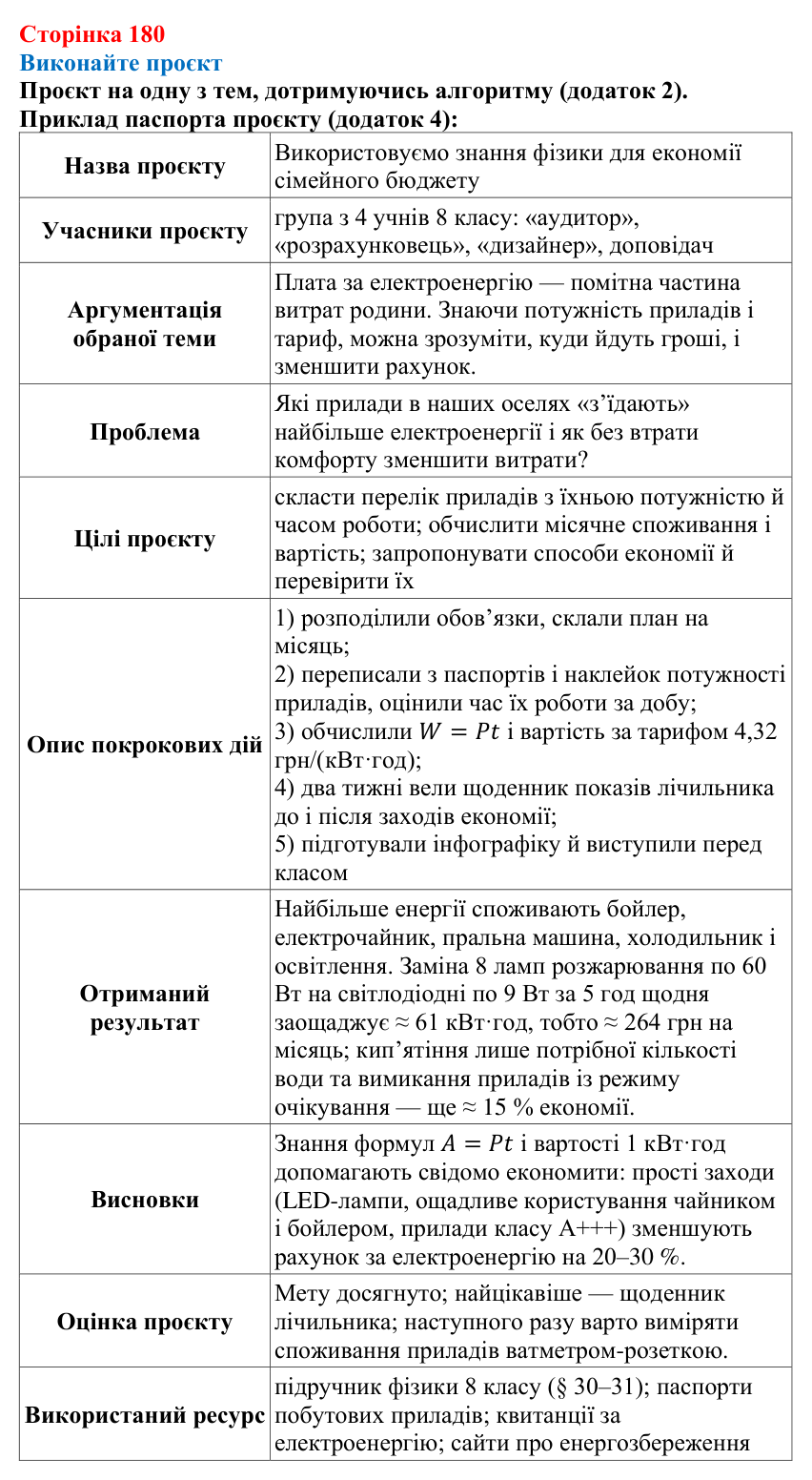 Відповідь до проєкту (с. 180) з фізики для 8 класу (Максимович, 2025): Виконайте проєкт