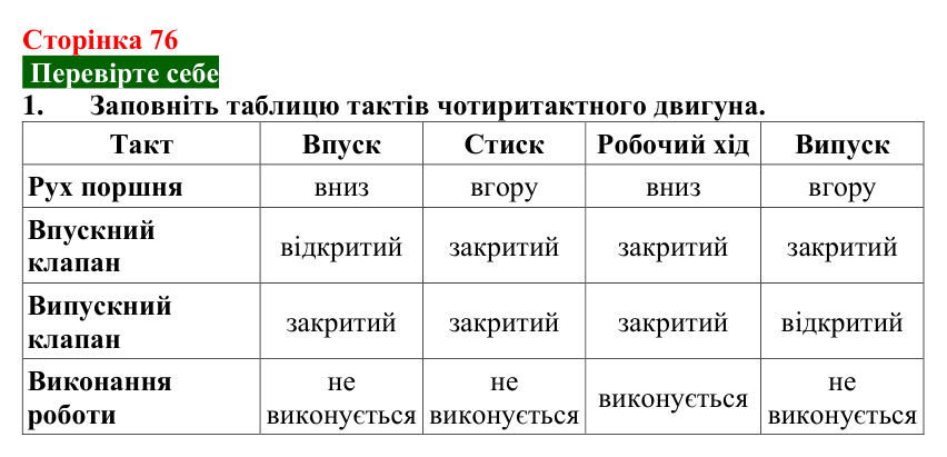Відповідь до завдання 1 (с. 76) з фізики для 8 класу (Максимович, 2025): Робота газу й пари під час розширення. Теплові...