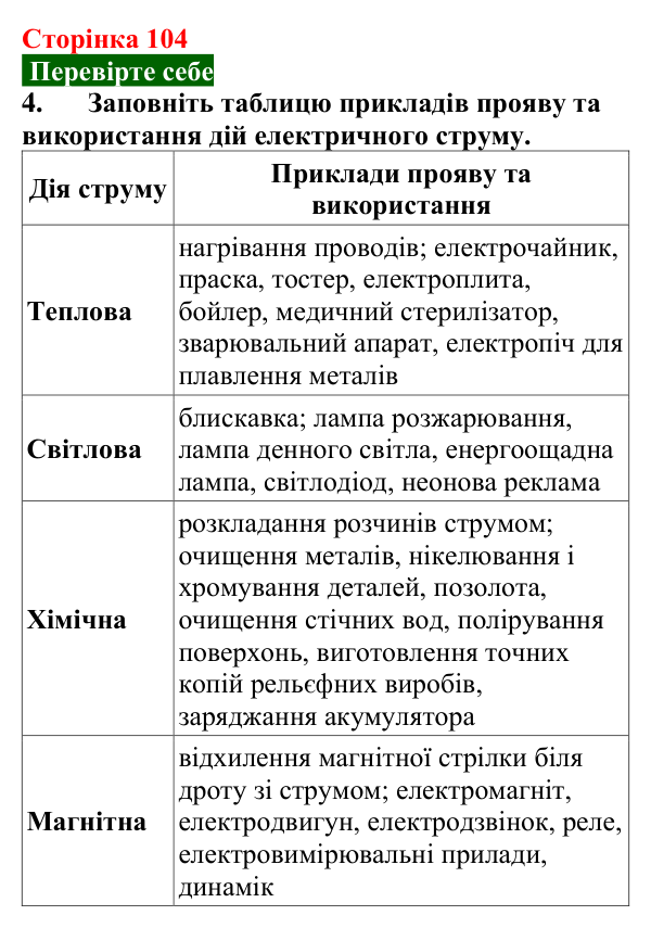 Відповідь до завдання 4 (с. 104) з фізики для 8 класу (Максимович, 2025): Електричний струм. Дії електричного струму...
