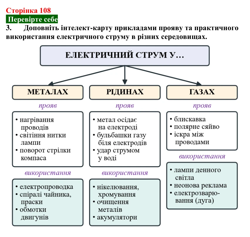 Відповідь до завдання 3 (с. 108) з фізики для 8 класу (Максимович, 2025): Електричний струм у різних середовищах